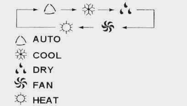 chế độ auto điều hoà